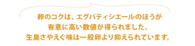 卵のコクは、エグパティシエールのほうが有意に高い数値が得られました。生臭さやえぐ味は一般卵より抑えられています。